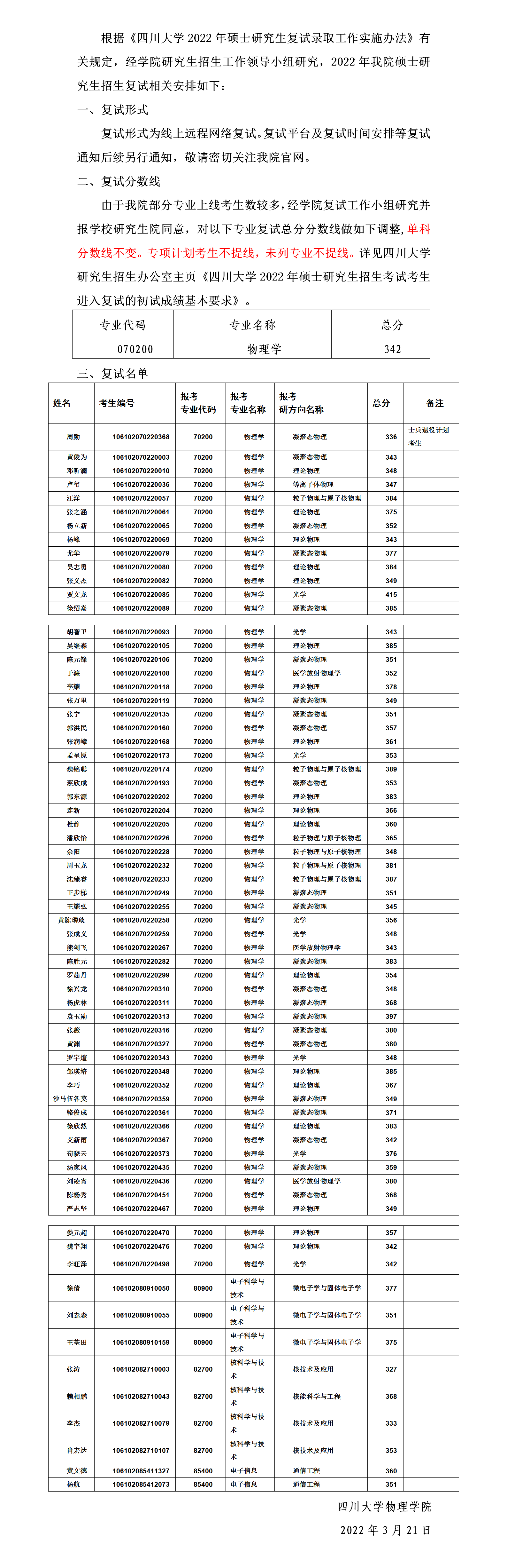 PA集团官网2022年硕士研究生各专业复试份数线及上线名单_01.png